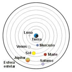 Representación del cosmos según Aristóteles